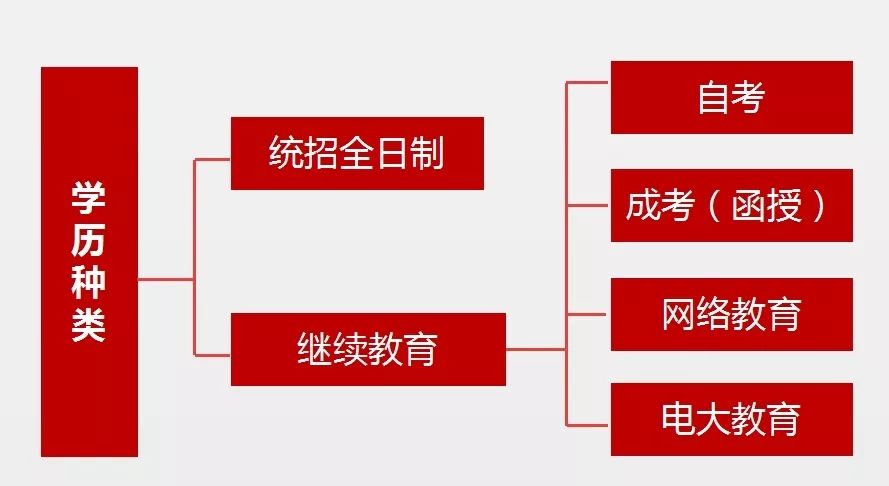 学历≠积分！要办上海居住证积分，学历需要避免这些“坑”！