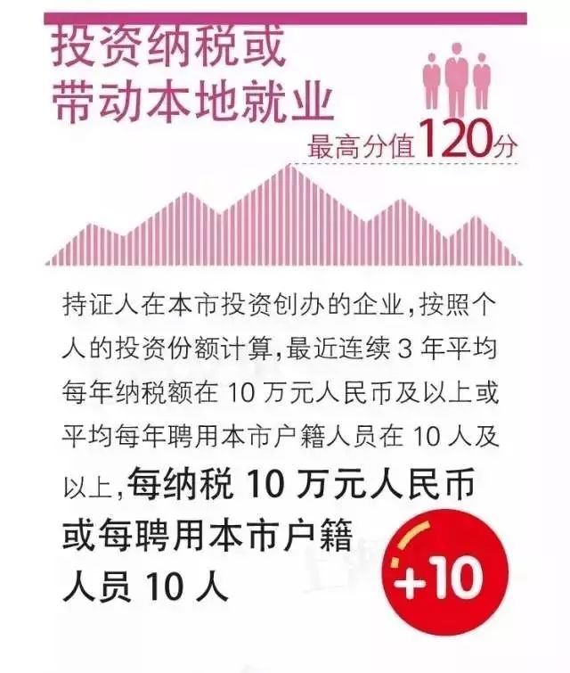 重磅！上海居住证政策有变！下个月起就要实行！