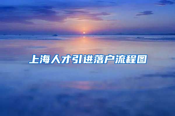 上海人才引进落户流程图